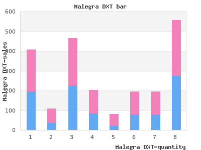 buy generic malegra dxt 130mg on-line