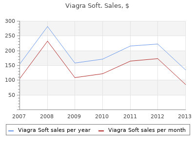 discount viagra soft 50 mg online