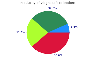 buy viagra soft 100 mg otc