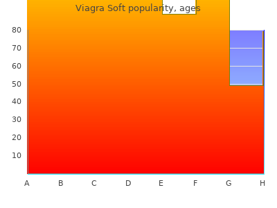 buy 50 mg viagra soft mastercard