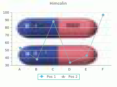 himcolin 30 gm low cost