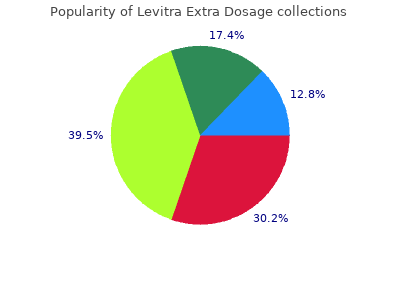 buy 40 mg levitra extra dosage free shipping