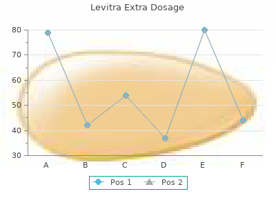 buy discount levitra extra dosage 40 mg on-line