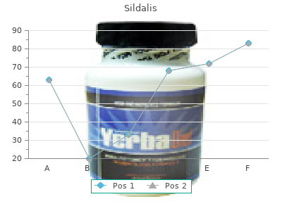 sildalis 120mg discount
