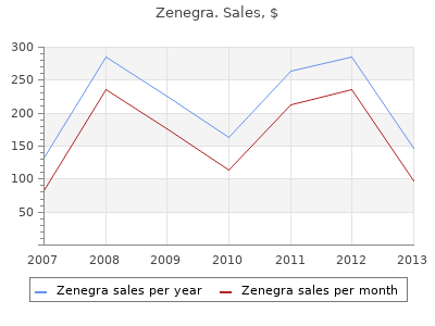 discount zenegra 100mg without a prescription