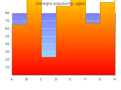 buy zenegra 100mg low cost