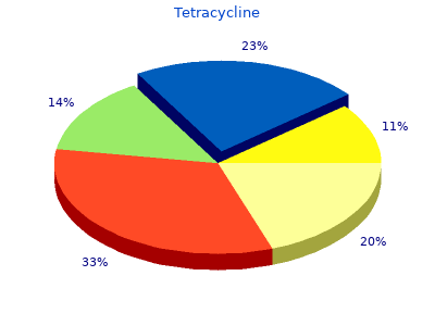 purchase tetracycline 250mg mastercard