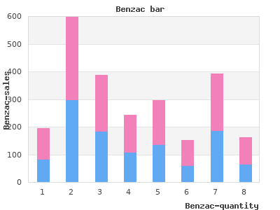 discount benzac 20gr with visa
