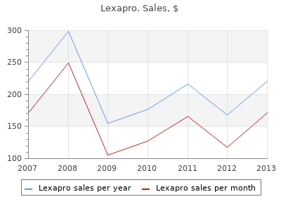 lexapro 20mg cheap