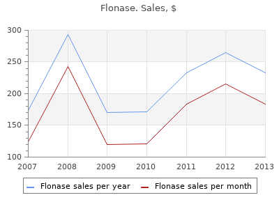 cheap flonase 50mcg free shipping