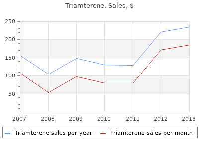 purchase triamterene 75 mg