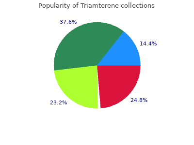 buy 75 mg triamterene visa