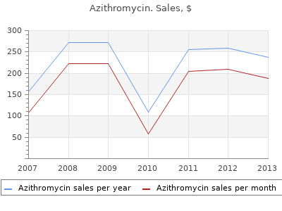 cheap azithromycin 100mg visa