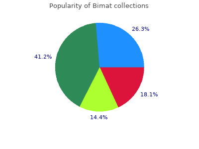 order bimat 3 ml without a prescription