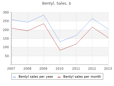 cheap bentyl 10 mg free shipping