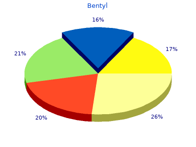 buy bentyl 10mg without prescription