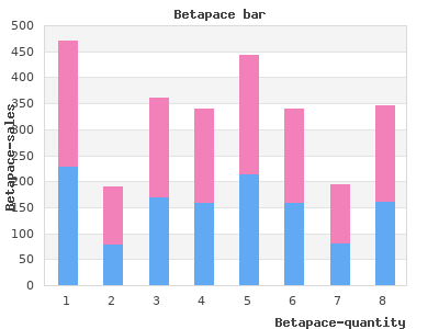 buy betapace 40 mg on line