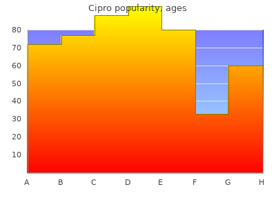 order cipro 500 mg on-line
