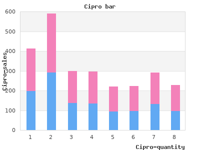 discount cipro 500mg