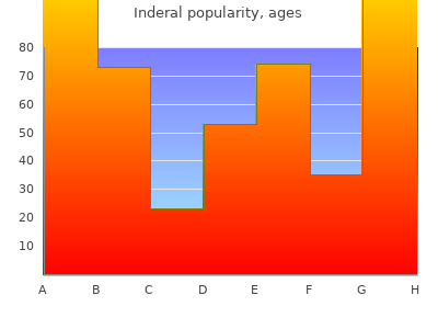 buy cheap inderal 40 mg line