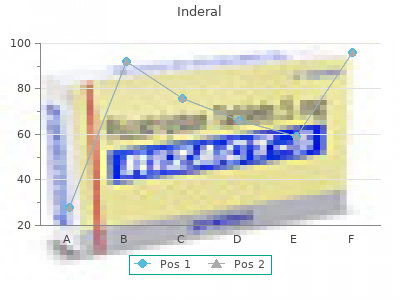 cheap 40 mg inderal with visa