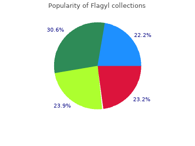 discount flagyl 250 mg online