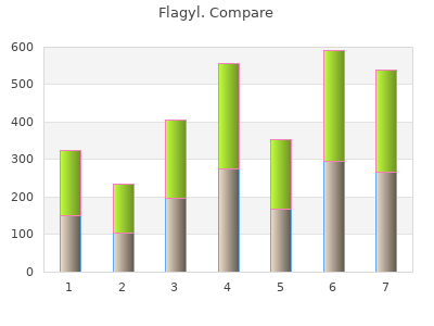 flagyl 200mg low price