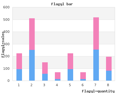 buy flagyl 200mg cheap