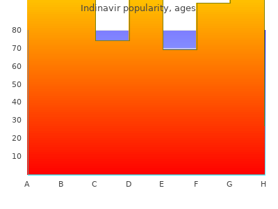 purchase 400mg indinavir with amex