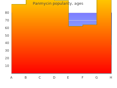 safe panmycin 500mg