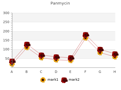 panmycin 250 mg