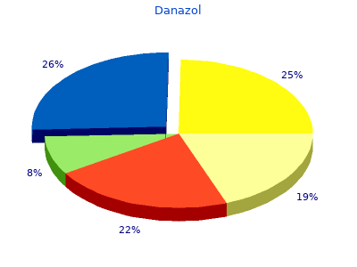 buy danazol 100mg low cost