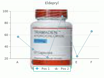buy eldepryl 5mg overnight delivery
