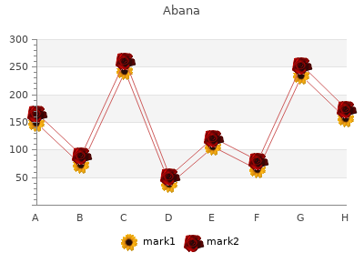 buy 60pills abana with amex