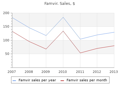 cheap 250mg famvir otc