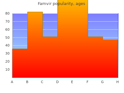buy generic famvir 250 mg