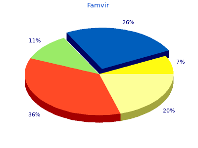 famvir 250 mg with visa