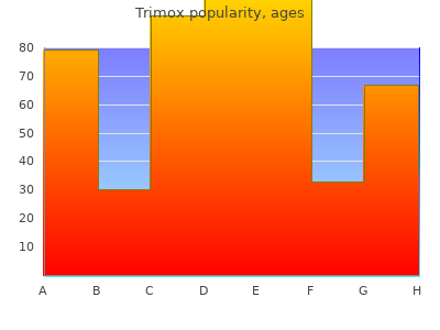 buy trimox 500mg without prescription