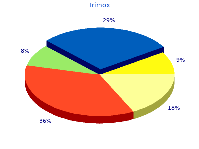 generic trimox 250mg on-line