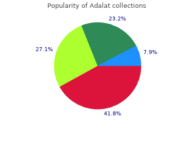 buy 30 mg adalat