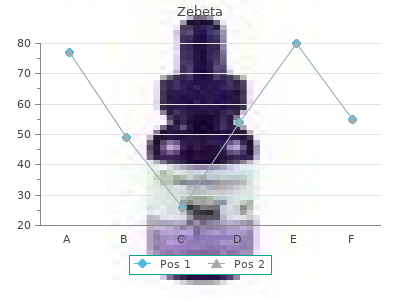 purchase zebeta 10mg on-line