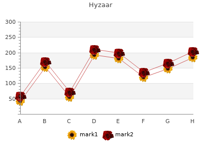 50 mg hyzaar