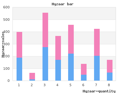 purchase hyzaar 12.5mg on line