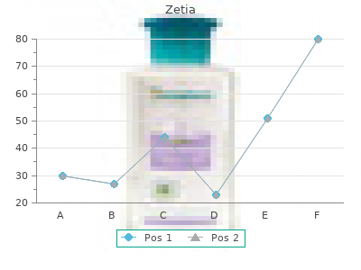 zetia 10 mg on line