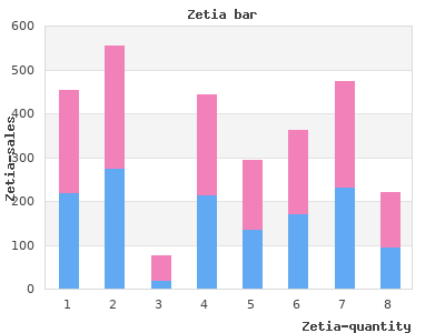 generic zetia 10mg without a prescription