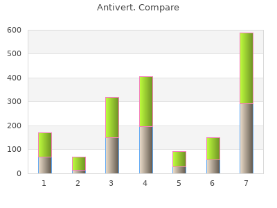 discount antivert 25 mg amex