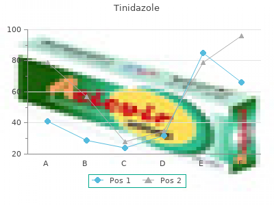cheap tinidazole 1000mg on line