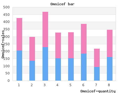 omnicef 300 mg without prescription