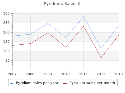 pyridium 200 mg with visa