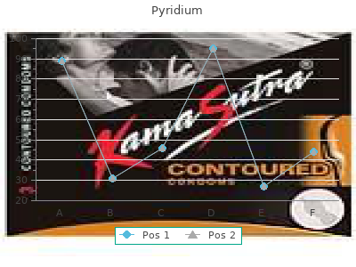 buy cheap pyridium 200 mg
